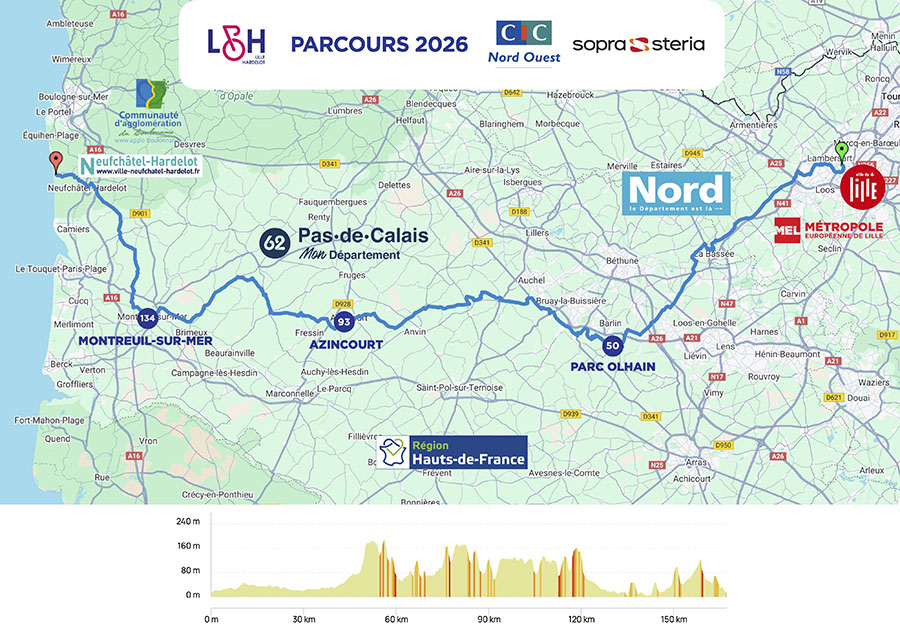 Parcours